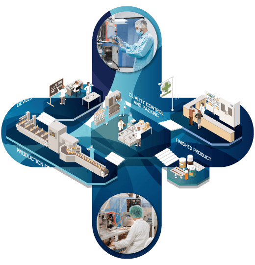 Nordics Business Consultancy