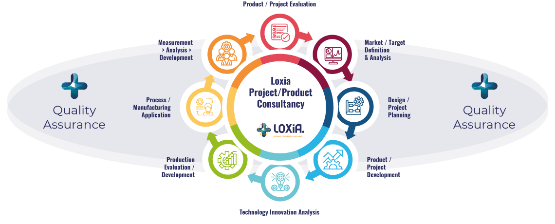 Specialist Business Consultant